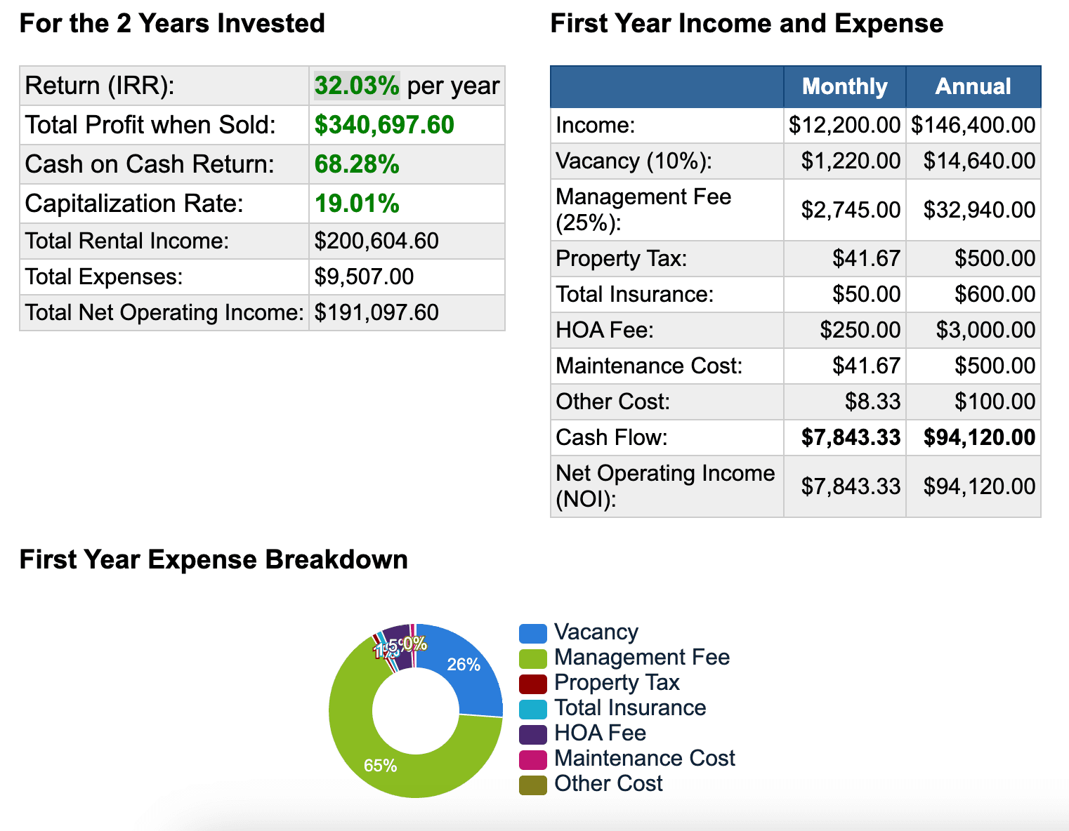 Harmmonia location map in Pavones, Costa Rica